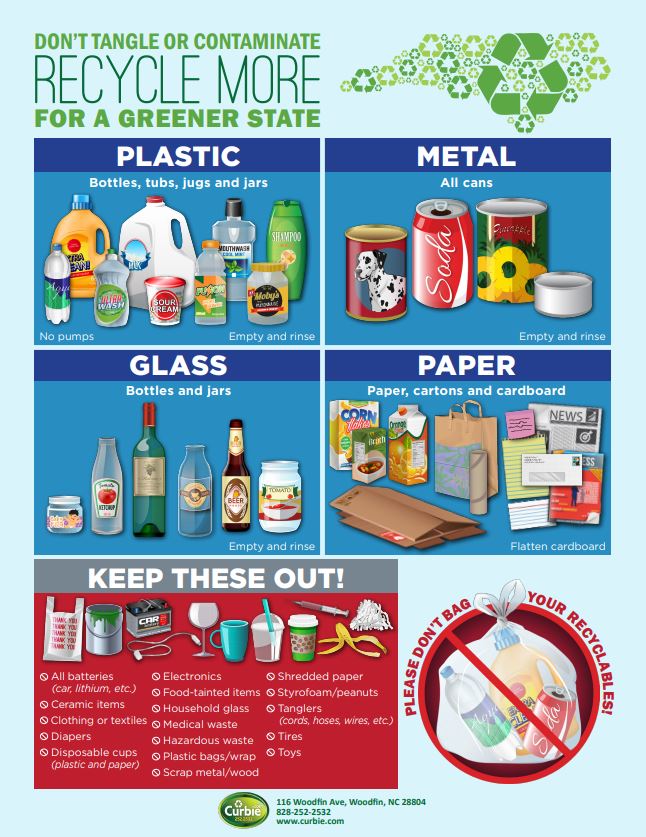 Recycling Guidelines