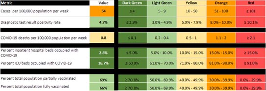 a chart depicting covid-19 metrics for buncombe county for the week of March 15