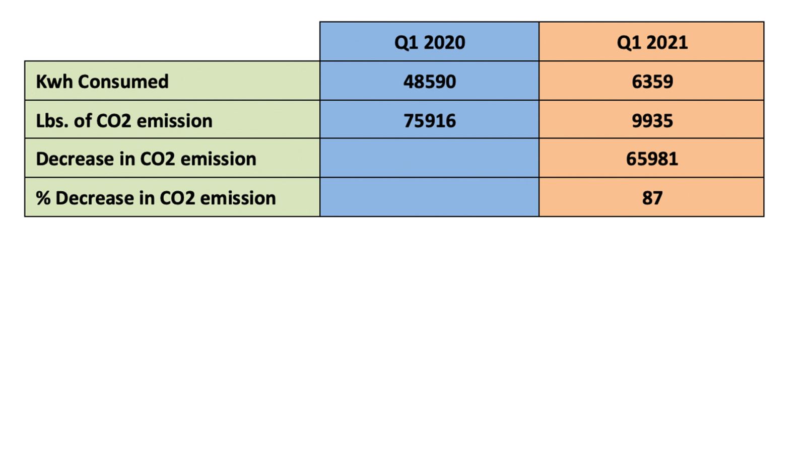 Air Quality Chart2