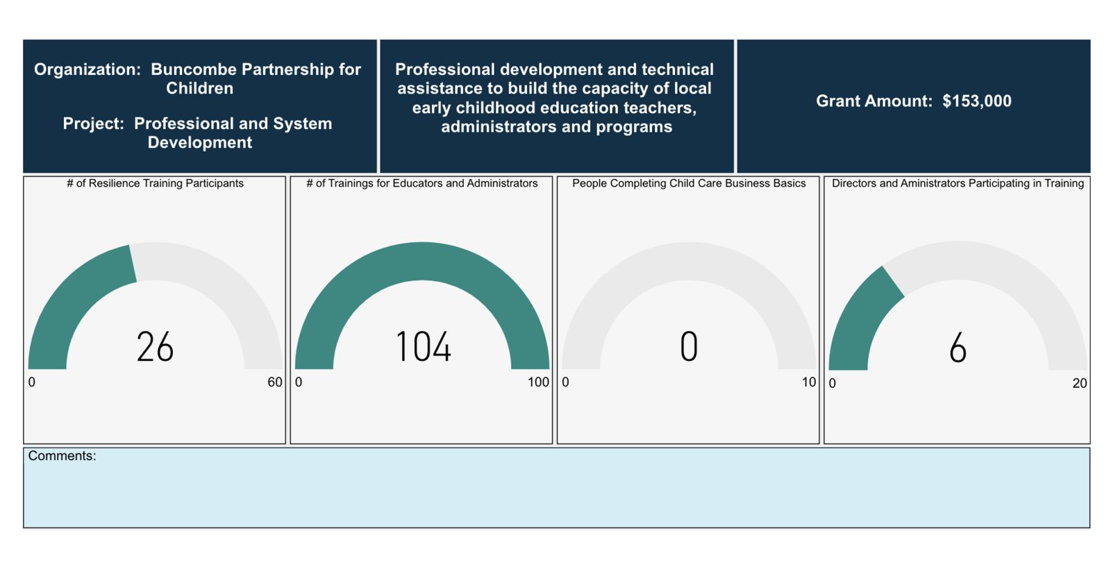 Early Childhood Education Dashboard Example