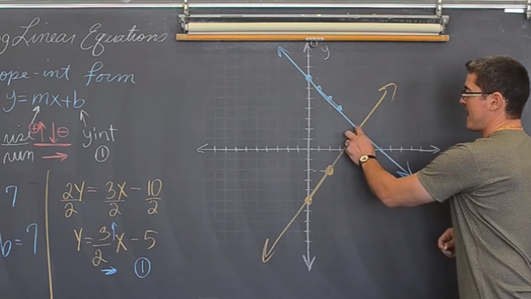 Slope calculation