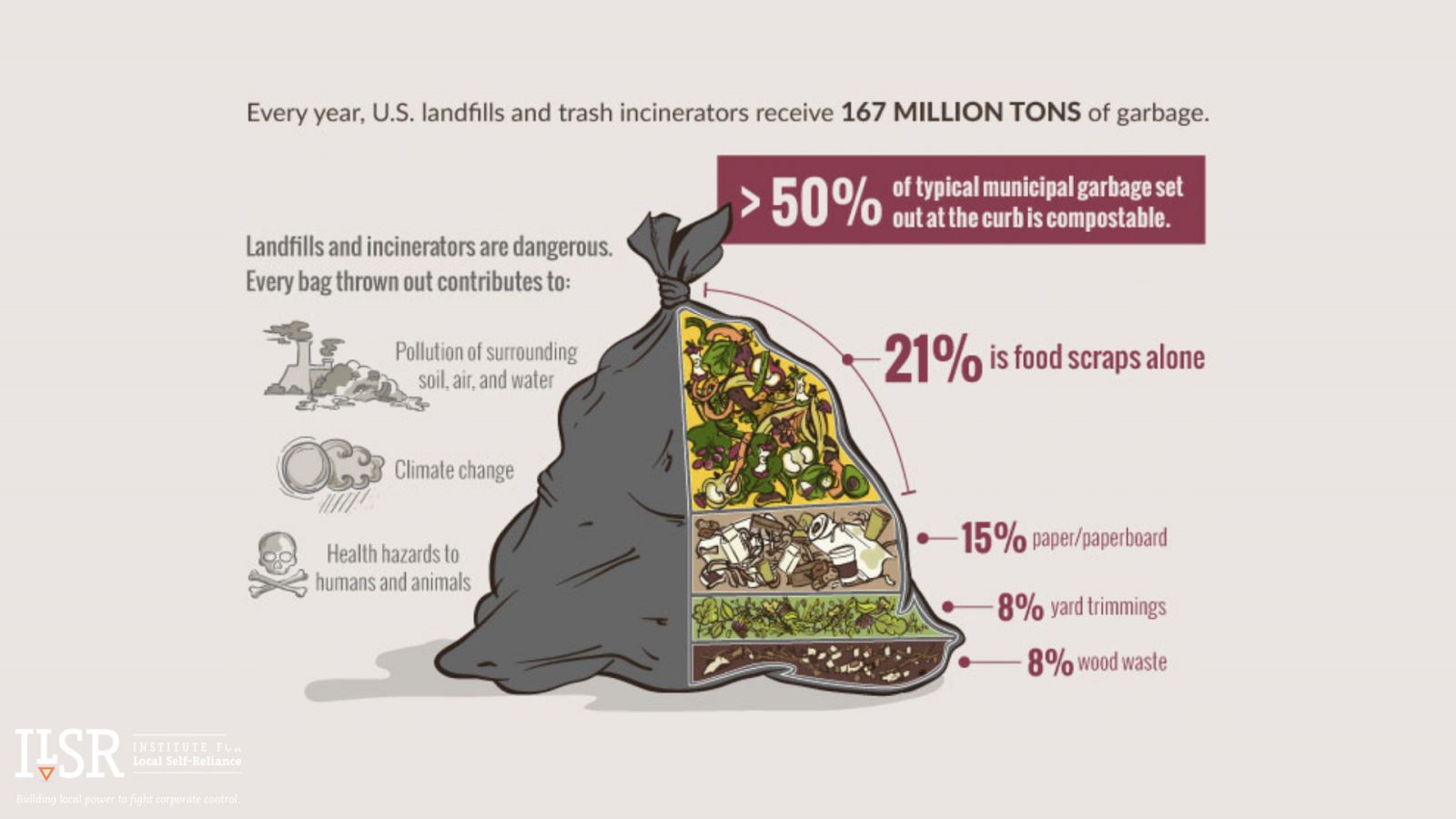 Composting Graphic