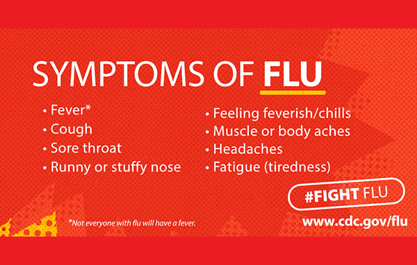 Symptoms of Flu