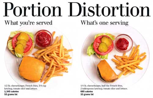 Portion Distortion: What you're served; What's one serving.