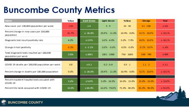 metrics chart