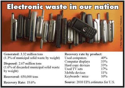 Electronic waste in our nation.