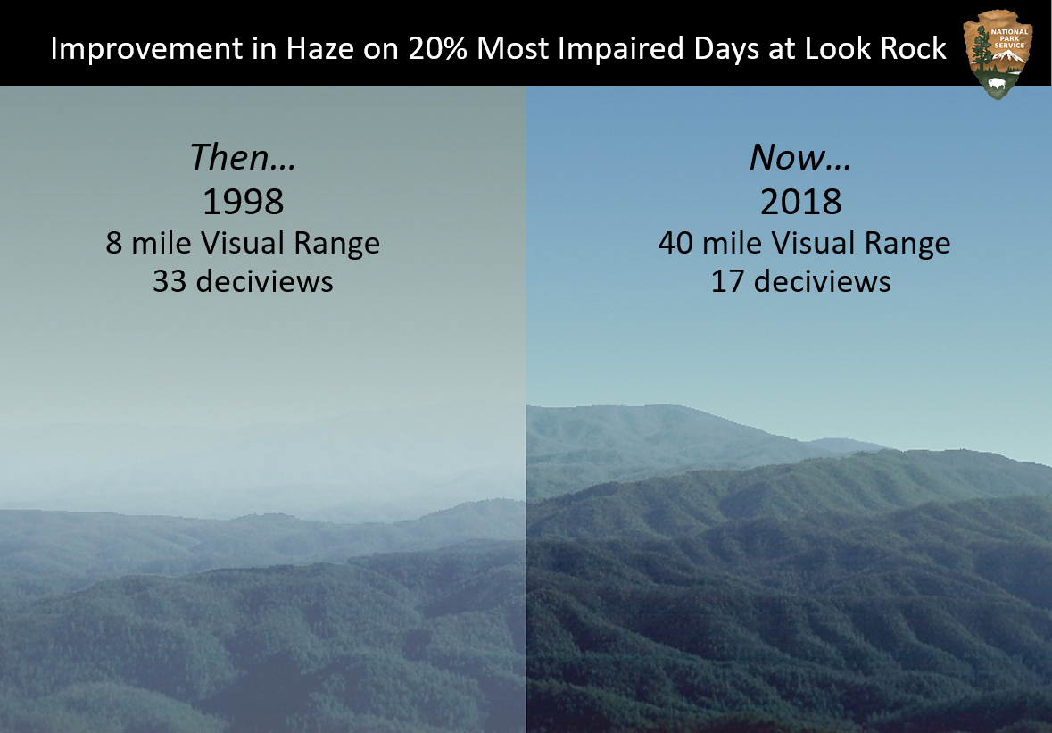 then and now photos of air quality in the mountains