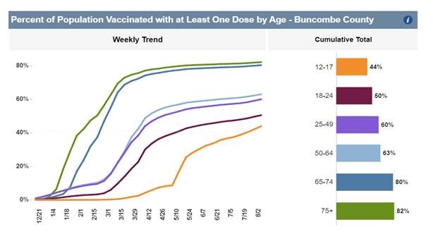 Partially vaccinated meaning in malay