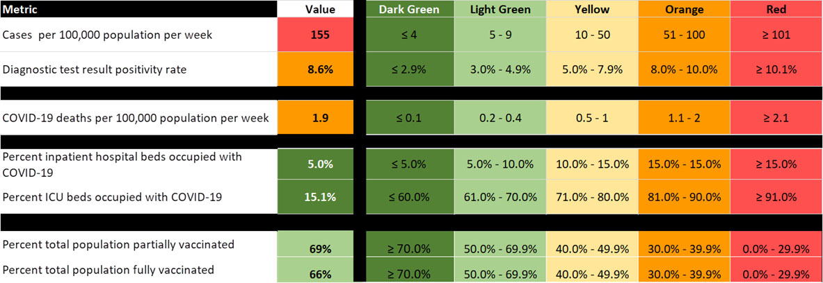 a table depicting COVID-19 metrics for March 1