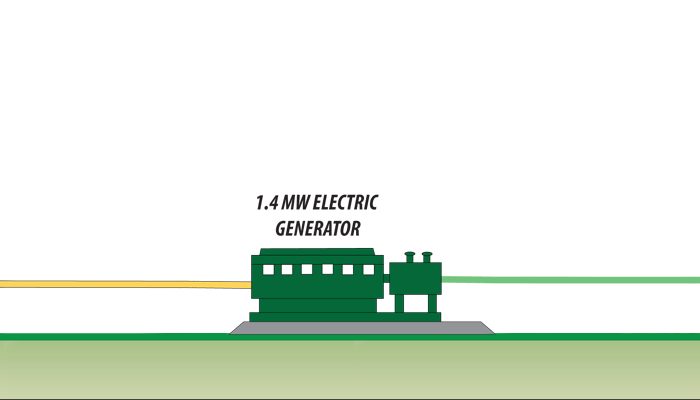 Gas to Energy - Phase 3