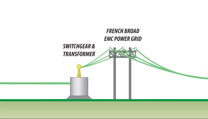 Gas to Energy - Phase 4